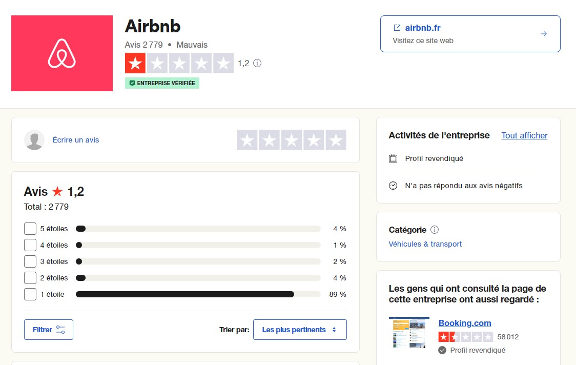 avis airbnb