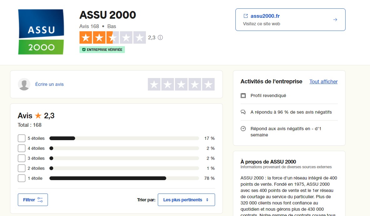 trust pilot ASSU 2000